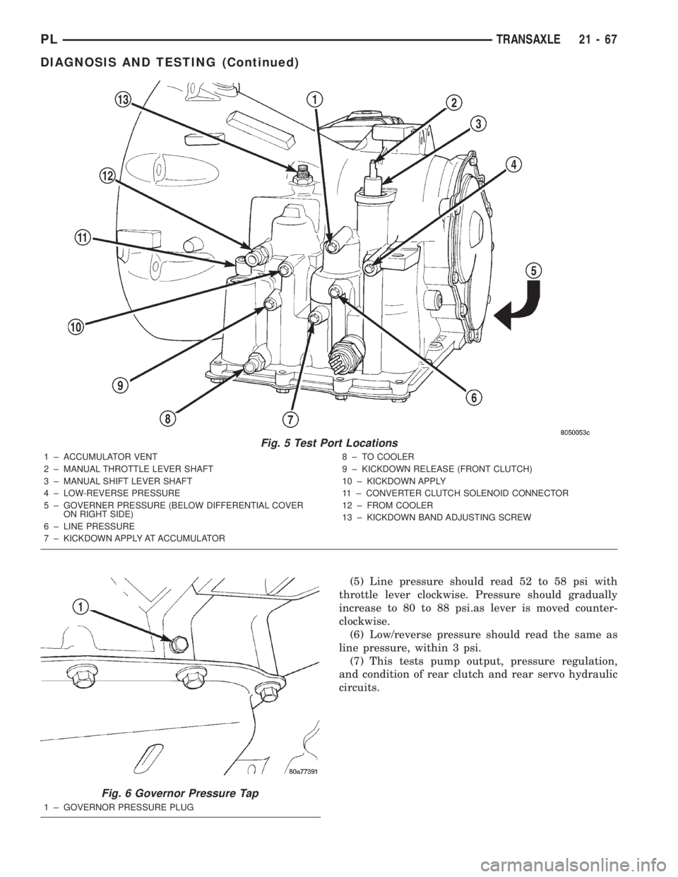 DODGE NEON 2000 Service Repair Manual (5) Line pressure should read 52 to 58 psi with
throttle lever clockwise. Pressure should gradually
increase to 80 to 88 psi.as lever is moved counter-
clockwise.
(6) Low/reverse pressure should read DODGE NEON 2000 Service Repair Manual (5) Line pressure should read 52 to 58 psi with
throttle lever clockwise. Pressure should gradually
increase to 80 to 88 psi.as lever is moved counter-
clockwise.
(6) Low/reverse pressure should read