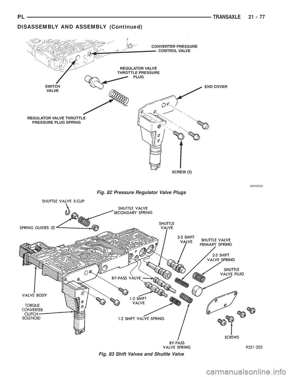 DODGE NEON 1999  Service Repair Manual Fig. 82 Pressure Regulator Valve Plugs
Fig. 83 Shift Valves and Shuttle Valve
PLTRANSAXLE 21 - 77
DISASSEMBLY AND ASSEMBLY (Continued) 