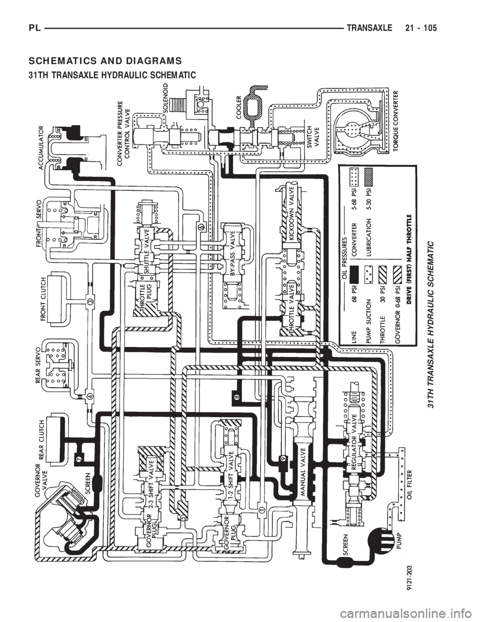 DODGE NEON 1999 Service Repair Manual SCHEMATICS AND DIAGRAMS
31TH TRANSAXLE HYDRAULIC SCHEMATIC
31TH TRANSAXLE HYDRAULIC SCHEMATIC
PLTRANSAXLE 21 - 105 DODGE NEON 1999 Service Repair Manual SCHEMATICS AND DIAGRAMS
31TH TRANSAXLE HYDRAULIC SCHEMATIC
31TH TRANSAXLE HYDRAULIC SCHEMATIC
PLTRANSAXLE 21 - 105