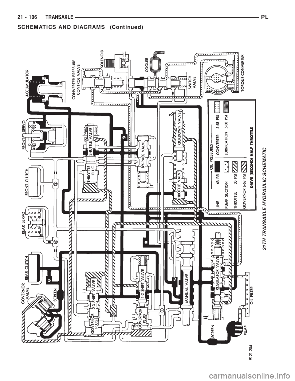 DODGE NEON 1999 Service Repair Manual 31TH TRANSAXLE HYDRAULIC SCHEMATIC
21 - 106 TRANSAXLEPL
SCHEMATICS AND DIAGRAMS (Continued) DODGE NEON 1999 Service Repair Manual 31TH TRANSAXLE HYDRAULIC SCHEMATIC
21 - 106 TRANSAXLEPL
SCHEMATICS AND DIAGRAMS (Continued)