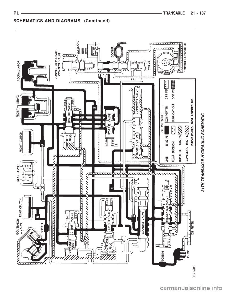 DODGE NEON 1999 Service Repair Manual 31TH TRANSAXLE HYDRAULIC SCHEMATIC
PLTRANSAXLE 21 - 107
SCHEMATICS AND DIAGRAMS (Continued) DODGE NEON 1999 Service Repair Manual 31TH TRANSAXLE HYDRAULIC SCHEMATIC
PLTRANSAXLE 21 - 107
SCHEMATICS AND DIAGRAMS (Continued)
