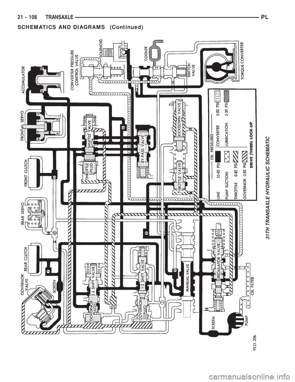 DODGE NEON 1999 Service Repair Manual 31TH TRANSAXLE HYDRAULIC SCHEMATIC
21 - 108 TRANSAXLEPL
SCHEMATICS AND DIAGRAMS (Continued) DODGE NEON 1999 Service Repair Manual 31TH TRANSAXLE HYDRAULIC SCHEMATIC
21 - 108 TRANSAXLEPL
SCHEMATICS AND DIAGRAMS (Continued)