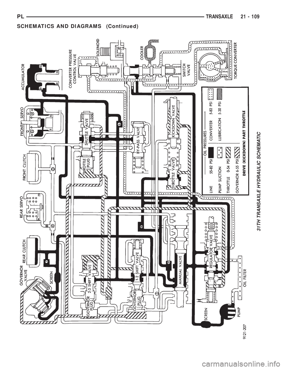 DODGE NEON 1999 Service Repair Manual 31TH TRANSAXLE HYDRAULIC SCHEMATIC
PLTRANSAXLE 21 - 109
SCHEMATICS AND DIAGRAMS (Continued) DODGE NEON 1999 Service Repair Manual 31TH TRANSAXLE HYDRAULIC SCHEMATIC
PLTRANSAXLE 21 - 109
SCHEMATICS AND DIAGRAMS (Continued)