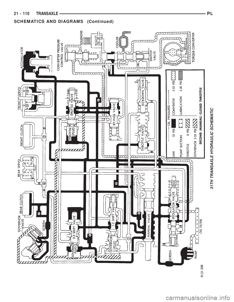 DODGE NEON 1999 Service Repair Manual 31TH TRANSAXLE HYDRAULIC SCHEMATIC
21 - 110 TRANSAXLEPL
SCHEMATICS AND DIAGRAMS (Continued) DODGE NEON 1999 Service Repair Manual 31TH TRANSAXLE HYDRAULIC SCHEMATIC
21 - 110 TRANSAXLEPL
SCHEMATICS AND DIAGRAMS (Continued)