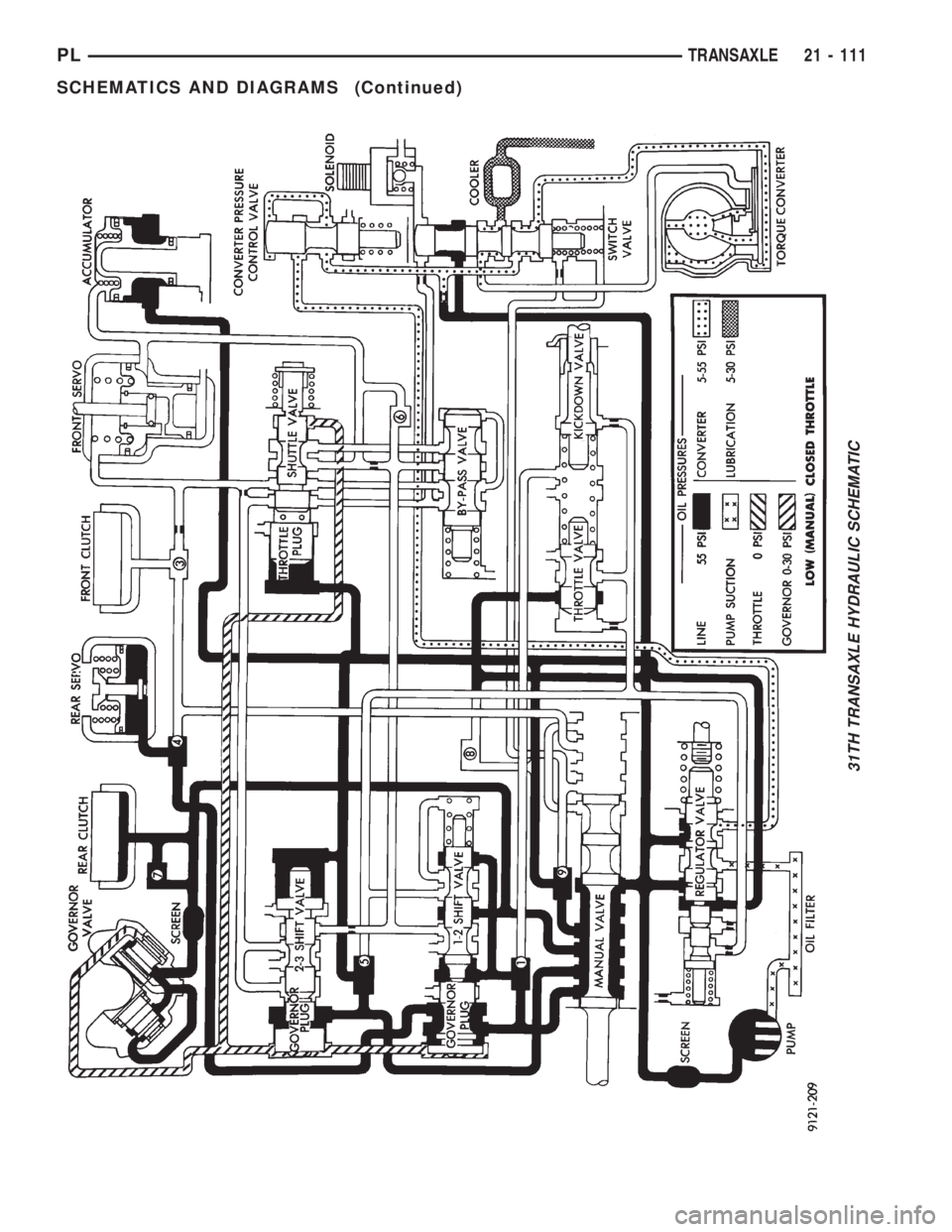 DODGE NEON 1999 Service Repair Manual 31TH TRANSAXLE HYDRAULIC SCHEMATIC
PLTRANSAXLE 21 - 111
SCHEMATICS AND DIAGRAMS (Continued) DODGE NEON 1999 Service Repair Manual 31TH TRANSAXLE HYDRAULIC SCHEMATIC
PLTRANSAXLE 21 - 111
SCHEMATICS AND DIAGRAMS (Continued)