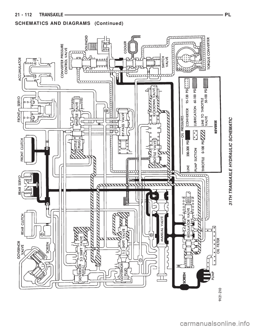 DODGE NEON 1999 Service Repair Manual 31TH TRANSAXLE HYDRAULIC SCHEMATIC
21 - 112 TRANSAXLEPL
SCHEMATICS AND DIAGRAMS (Continued) DODGE NEON 1999 Service Repair Manual 31TH TRANSAXLE HYDRAULIC SCHEMATIC
21 - 112 TRANSAXLEPL
SCHEMATICS AND DIAGRAMS (Continued)