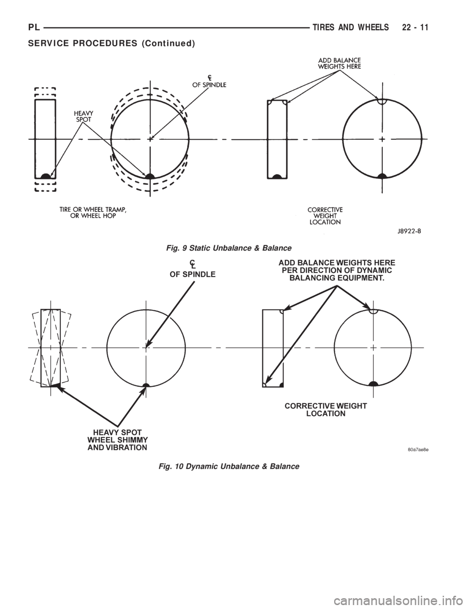 DODGE NEON 1999  Service Repair Manual Fig. 9 Static Unbalance & Balance
Fig. 10 Dynamic Unbalance & Balance
PLTIRES AND WHEELS 22 - 11
SERVICE PROCEDURES (Continued) 