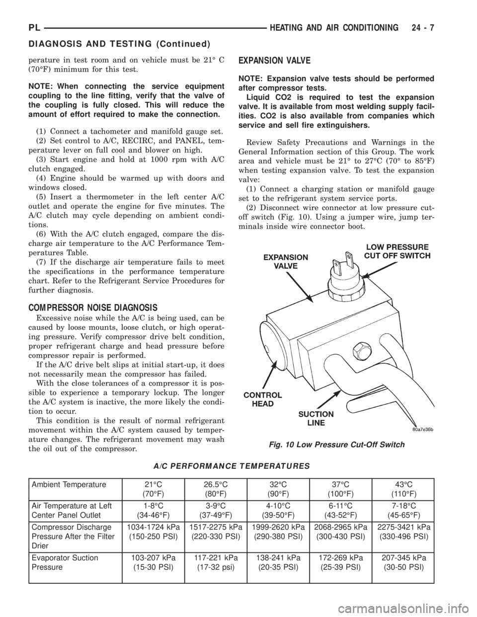 DODGE NEON 1999 Service Repair Manual perature in test room and on vehicle must be 21É C
(70ÉF) minimum for this test.
NOTE: When connecting the service equipment
coupling to the line fitting, verify that the valve of
the coupling is fu DODGE NEON 1999 Service Repair Manual perature in test room and on vehicle must be 21É C
(70ÉF) minimum for this test.
NOTE: When connecting the service equipment
coupling to the line fitting, verify that the valve of
the coupling is fu