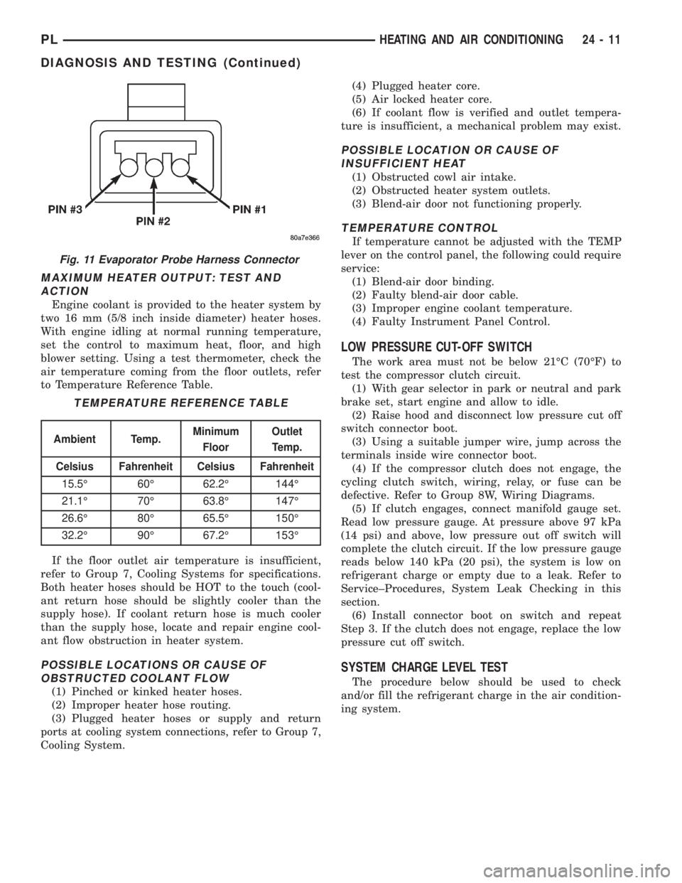 DODGE NEON 1999  Service Repair Manual MAXIMUM HEATER OUTPUT: TEST AND
ACTION
Engine coolant is provided to the heater system by
two 16 mm (5/8 inch inside diameter) heater hoses.
With engine idling at normal running temperature,
set the c