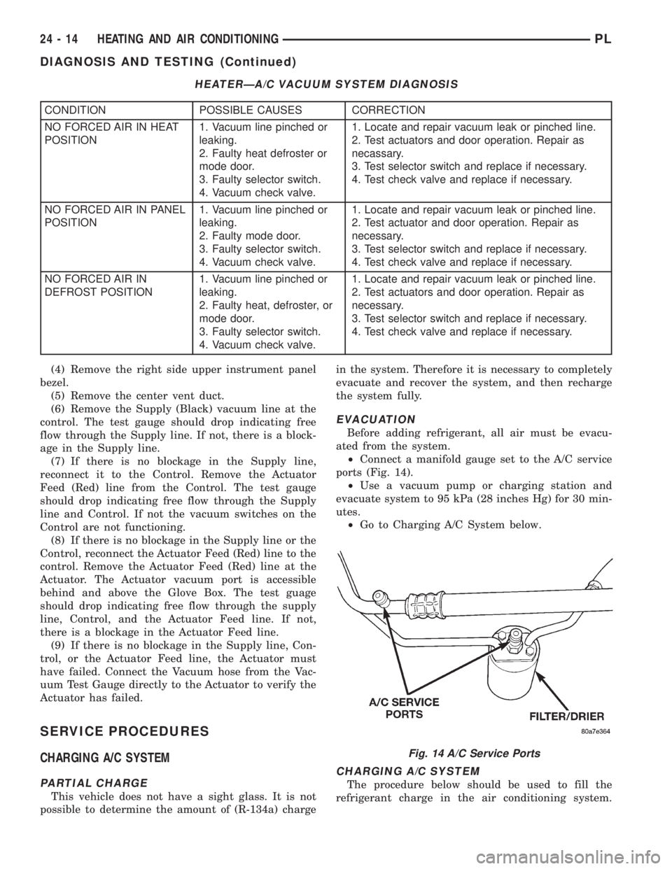 DODGE NEON 1999  Service Repair Manual (4) Remove the right side upper instrument panel
bezel.
(5) Remove the center vent duct.
(6) Remove the Supply (Black) vacuum line at the
control. The test gauge should drop indicating free
flow throu