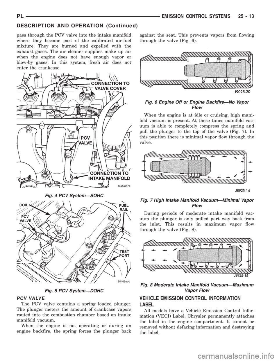 DODGE NEON 1999  Service Repair Manual pass through the PCV valve into the intake manifold
where they become part of the calibrated air-fuel
mixture. They are burned and expelled with the
exhaust gases. The air cleaner supplies make up air