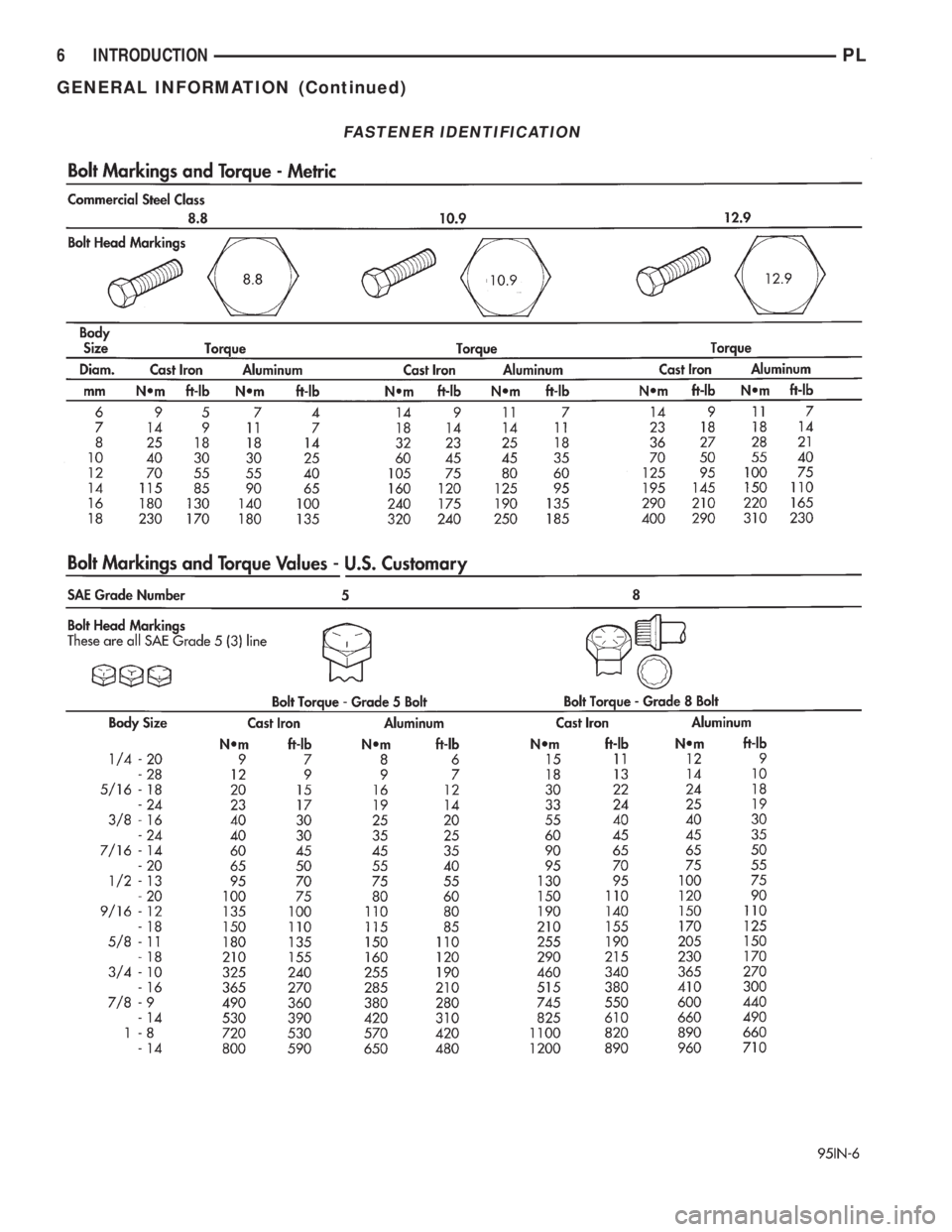 DODGE NEON 1999 Service Repair Manual FASTENER IDENTIFICATION
6 INTRODUCTIONPL
GENERAL INFORMATION (Continued) DODGE NEON 1999 Service Repair Manual FASTENER IDENTIFICATION
6 INTRODUCTIONPL
GENERAL INFORMATION (Continued)