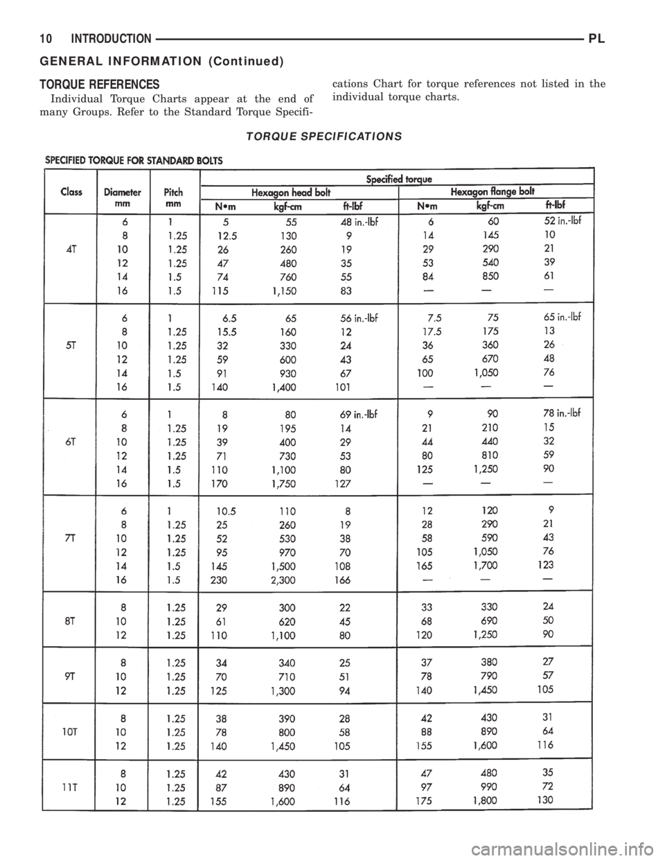 DODGE NEON 1999 Service Repair Manual TORQUE REFERENCES
Individual Torque Charts appear at the end of
many Groups. Refer to the Standard Torque Specifi-cations Chart for torque references not listed in the
individual torque charts.
TORQUE DODGE NEON 1999 Service Repair Manual TORQUE REFERENCES
Individual Torque Charts appear at the end of
many Groups. Refer to the Standard Torque Specifi-cations Chart for torque references not listed in the
individual torque charts.
TORQUE