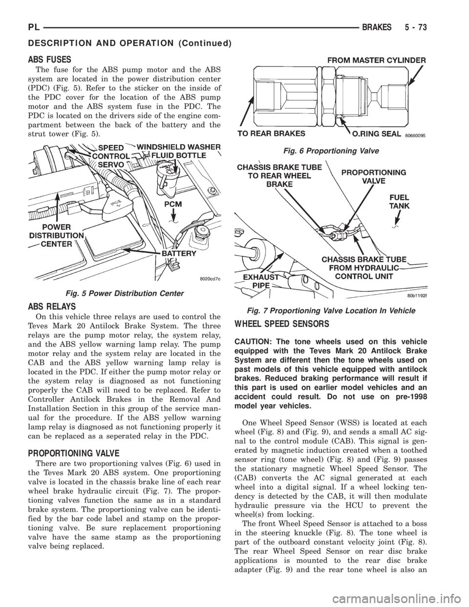 DODGE NEON 1999  Service Repair Manual ABS FUSES
The fuse for the ABS pump motor and the ABS
system are located in the power distribution center
(PDC) (Fig. 5). Refer to the sticker on the inside of
the PDC cover for the location of the AB