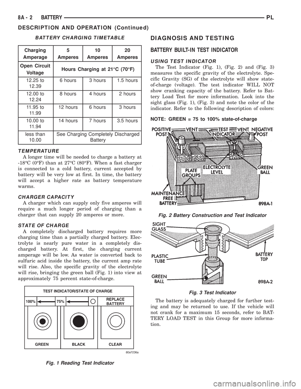 DODGE NEON 1999 Service Repair Manual TEMPERATURE
A longer time will be needed to charge a battery at
-18ÉC (0ÉF) than at 27ÉC (80ÉF). When a fast charger
is connected to a cold battery, current accepted by
battery will be very low at DODGE NEON 1999 Service Repair Manual TEMPERATURE
A longer time will be needed to charge a battery at
-18ÉC (0ÉF) than at 27ÉC (80ÉF). When a fast charger
is connected to a cold battery, current accepted by
battery will be very low at