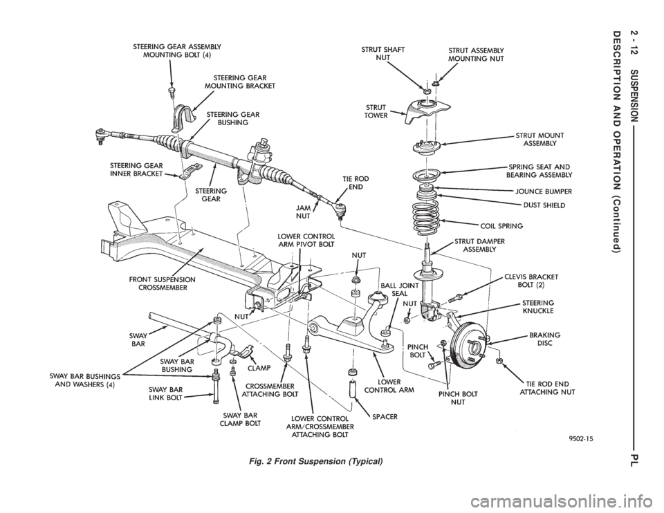 DODGE NEON 1999  Service Owners Manual Fig. 2 Front Suspension (Typical)
2 - 12 SUSPENSIONPL
DESCRIPTION AND OPERATION (Continued) 