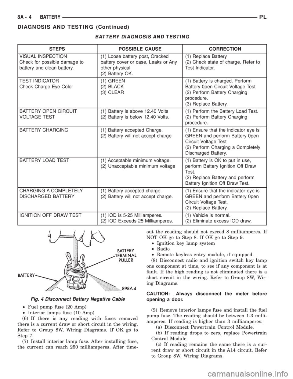 DODGE NEON 1999  Service Repair Manual ²Fuel pump fuse (20 Amp)
²Interior lamps fuse (10 Amp)
(6) If there is any reading with fuses removed
there is a current draw or short circuit in the wiring.
Refer to Group 8W, Wiring Diagrams. If O