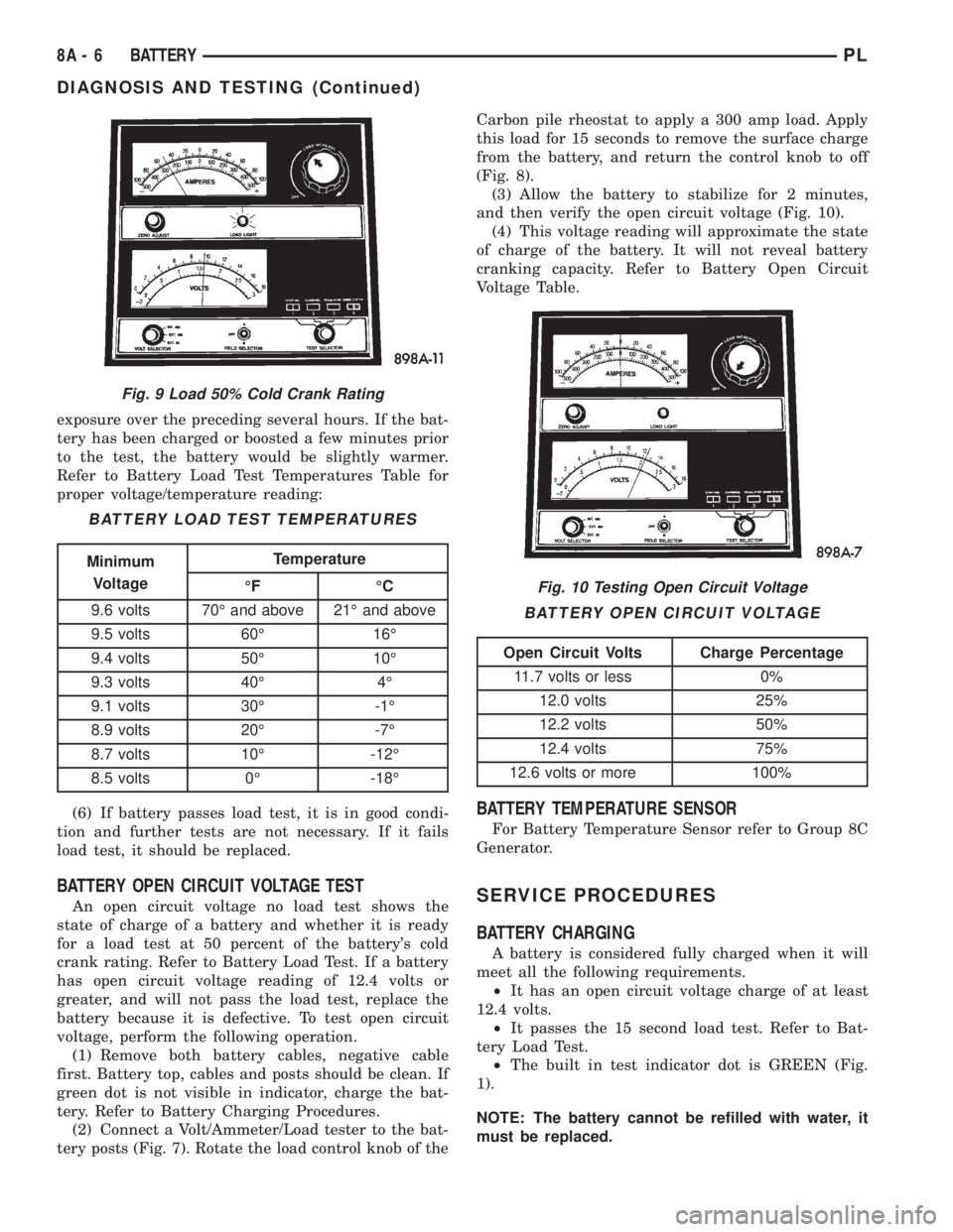 DODGE NEON 1999 Service Repair Manual exposure over the preceding several hours. If the bat-
tery has been charged or boosted a few minutes prior
to the test, the battery would be slightly warmer.
Refer to Battery Load Test Temperatures T DODGE NEON 1999 Service Repair Manual exposure over the preceding several hours. If the bat-
tery has been charged or boosted a few minutes prior
to the test, the battery would be slightly warmer.
Refer to Battery Load Test Temperatures T