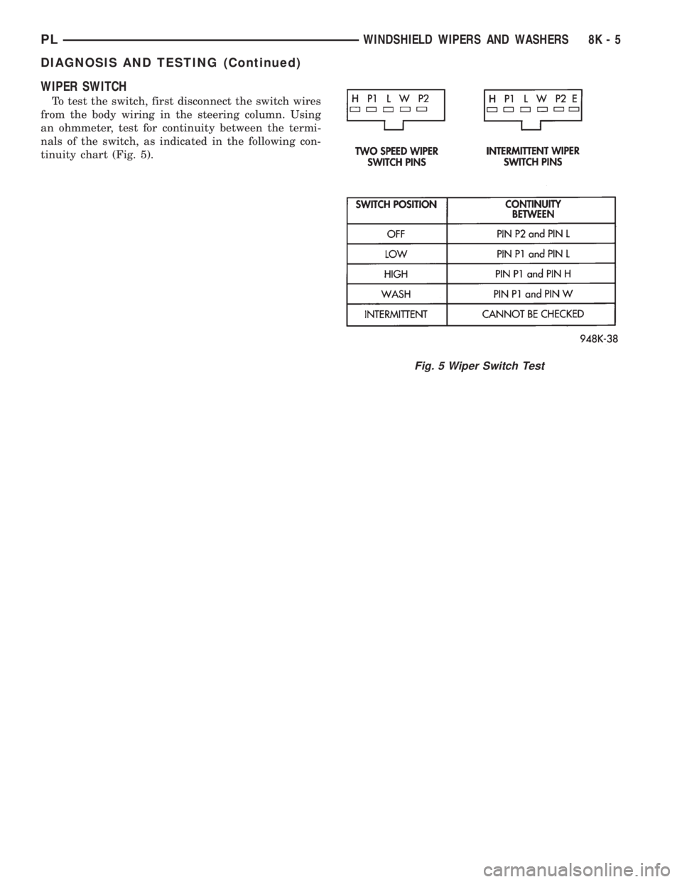 DODGE NEON 1999  Service Repair Manual WIPER SWITCH
To test the switch, first disconnect the switch wires
from the body wiring in the steering column. Using
an ohmmeter, test for continuity between the termi-
nals of the switch, as indicat