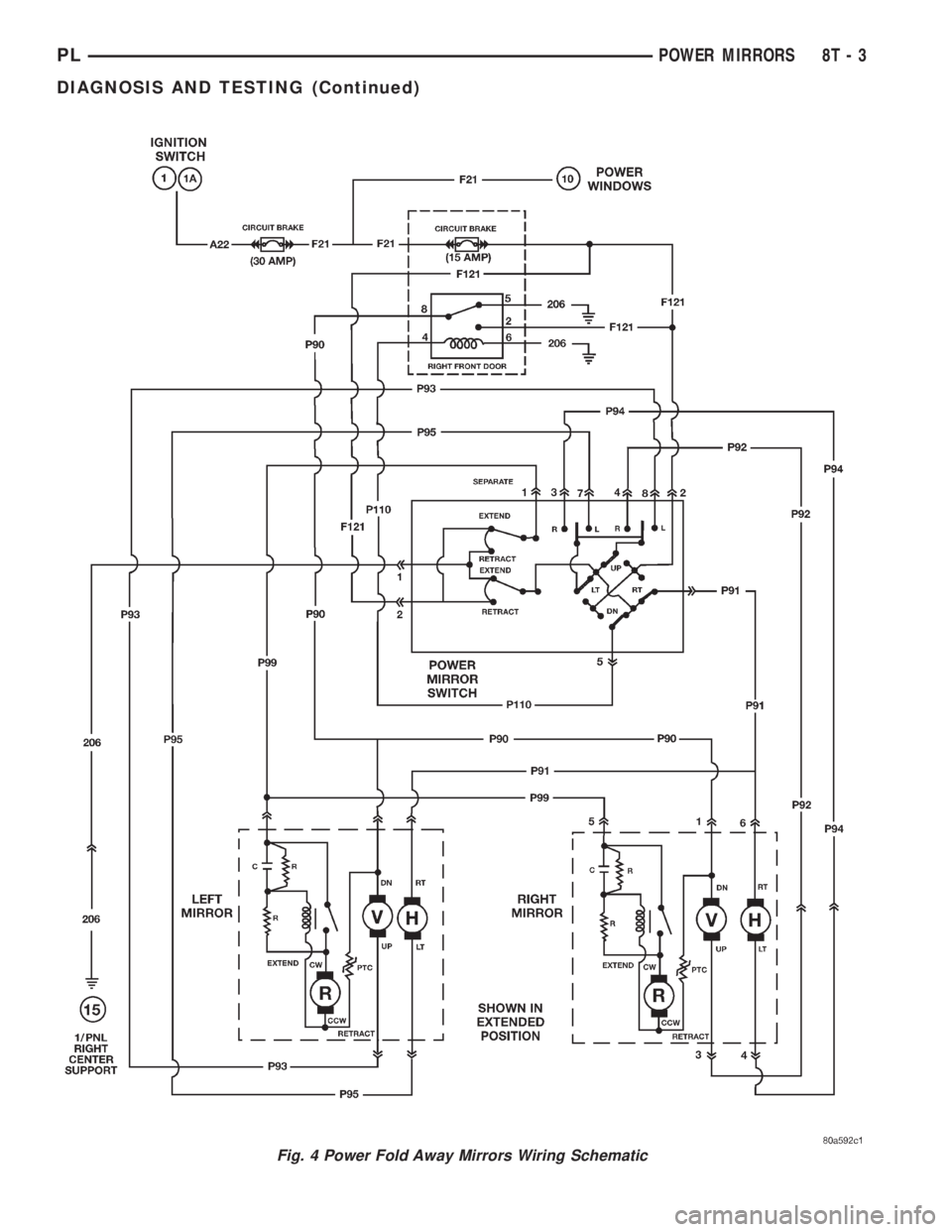 DODGE NEON 1999  Service Repair Manual Fig. 4 Power Fold Away Mirrors Wiring Schematic
PLPOWER MIRRORS 8T - 3
DIAGNOSIS AND TESTING (Continued) 