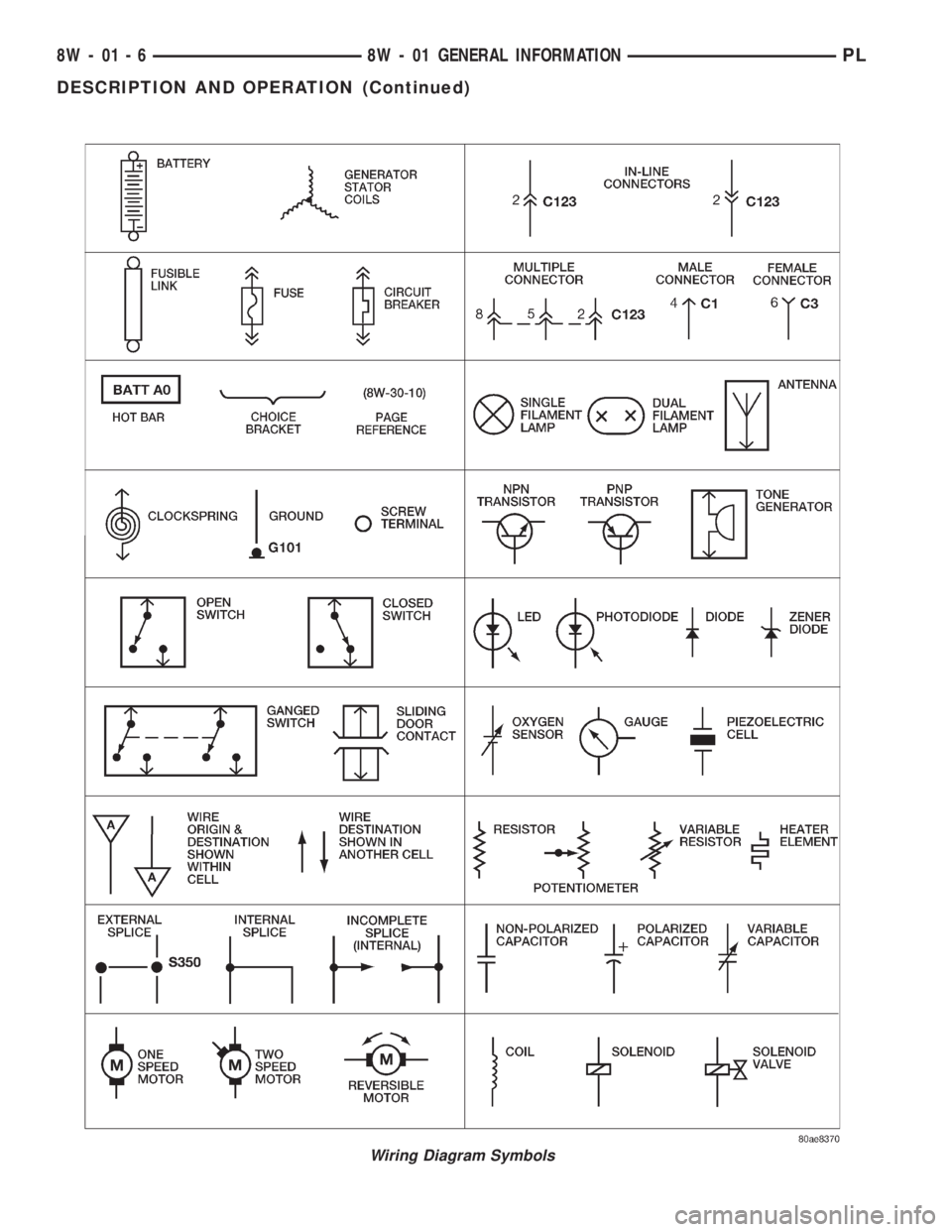 DODGE NEON 1999 Service Repair Manual Wiring Diagram Symbols
8W - 01 - 6 8W - 01 GENERAL INFORMATIONPL
DESCRIPTION AND OPERATION (Continued) DODGE NEON 1999 Service Repair Manual Wiring Diagram Symbols
8W - 01 - 6 8W - 01 GENERAL INFORMATIONPL
DESCRIPTION AND OPERATION (Continued)