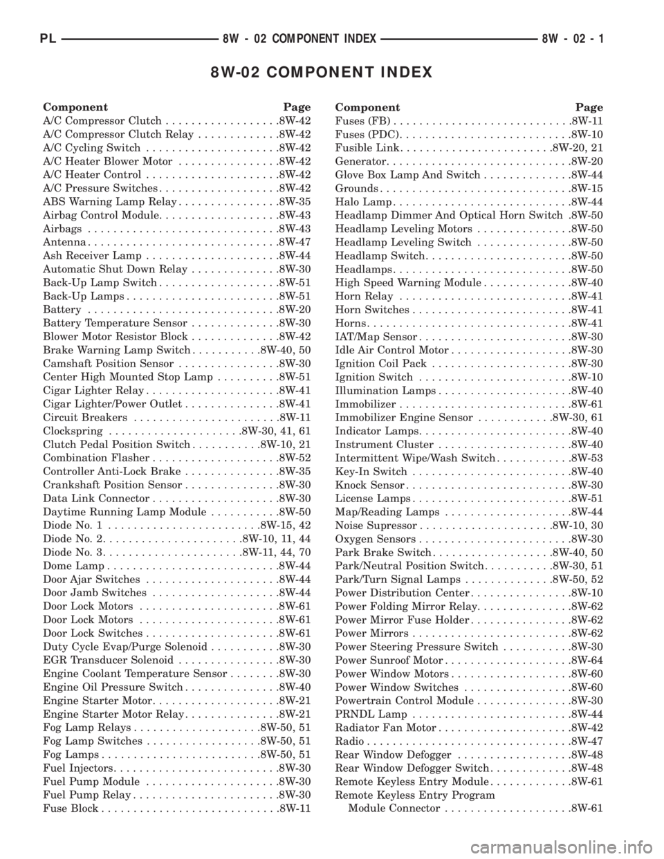 DODGE NEON 1999 Service Repair Manual 8W-02 COMPONENT INDEX
Component Page
A/C Compressor Clutch..................8W-42
A/C Compressor Clutch Relay.............8W-42
A/C Cycling Switch.....................8W-42
A/C Heater Blower Motor.... DODGE NEON 1999 Service Repair Manual 8W-02 COMPONENT INDEX
Component Page
A/C Compressor Clutch..................8W-42
A/C Compressor Clutch Relay.............8W-42
A/C Cycling Switch.....................8W-42
A/C Heater Blower Motor....