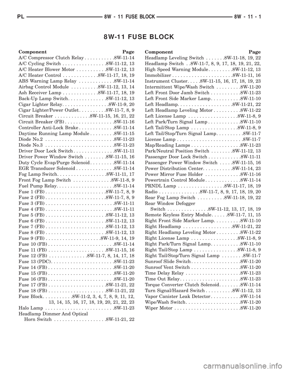 DODGE NEON 1999 Service Repair Manual 8W-11 FUSE BLOCK
Component Page
A/C Compressor Clutch Relay...........8W-11-14
A/C Cycling Switch................8W-11-12, 13
A/C Heater Blower Motor...........8W-11-12, 13
A/C Heater Control......... DODGE NEON 1999 Service Repair Manual 8W-11 FUSE BLOCK
Component Page
A/C Compressor Clutch Relay...........8W-11-14
A/C Cycling Switch................8W-11-12, 13
A/C Heater Blower Motor...........8W-11-12, 13
A/C Heater Control.........