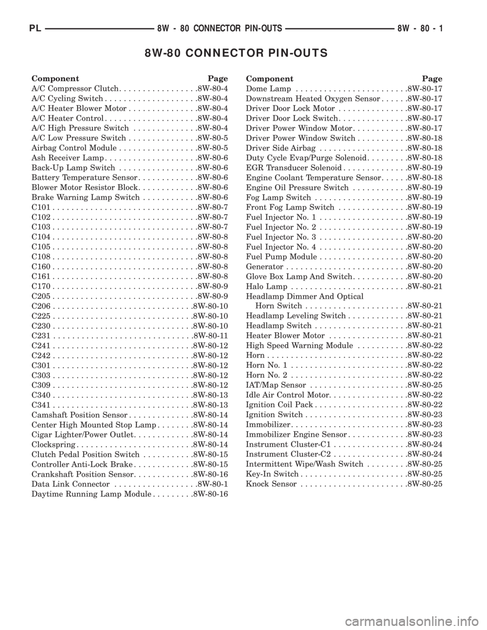 DODGE NEON 1999 Service Repair Manual 8W-80 CONNECTOR PIN-OUTS
Component Page
A/C Compressor Clutch.................8W-80-4
A/C Cycling Switch....................8W-80-4
A/C Heater Blower Motor...............8W-80-4
A/C Heater Control.... DODGE NEON 1999 Service Repair Manual 8W-80 CONNECTOR PIN-OUTS
Component Page
A/C Compressor Clutch.................8W-80-4
A/C Cycling Switch....................8W-80-4
A/C Heater Blower Motor...............8W-80-4
A/C Heater Control....