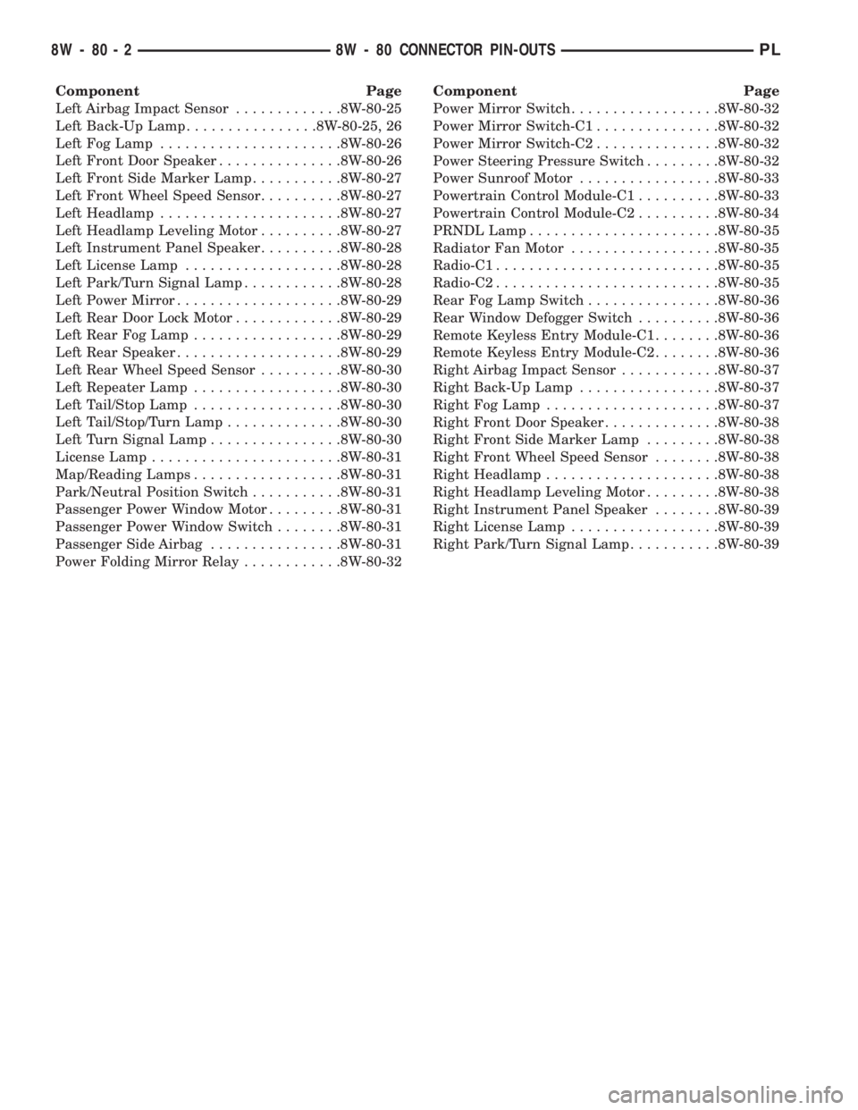 DODGE NEON 1999 Service Repair Manual Component Page
Left Airbag Impact Sensor.............8W-80-25
Left Back-Up Lamp................8W-80-25, 26
Left Fog Lamp......................8W-80-26
Left Front Door Speaker...............8W-80-26
L DODGE NEON 1999 Service Repair Manual Component Page
Left Airbag Impact Sensor.............8W-80-25
Left Back-Up Lamp................8W-80-25, 26
Left Fog Lamp......................8W-80-26
Left Front Door Speaker...............8W-80-26
L