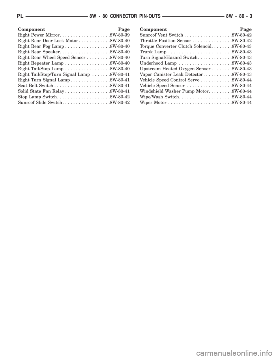 DODGE NEON 1999 Service Repair Manual Component Page
Right Power Mirror...................8W-80-39
Right Rear Door Lock Motor............8W-80-40
Right Rear Fog Lamp.................8W-80-40
Right Rear Speaker...................8W-80-40
R DODGE NEON 1999 Service Repair Manual Component Page
Right Power Mirror...................8W-80-39
Right Rear Door Lock Motor............8W-80-40
Right Rear Fog Lamp.................8W-80-40
Right Rear Speaker...................8W-80-40
R