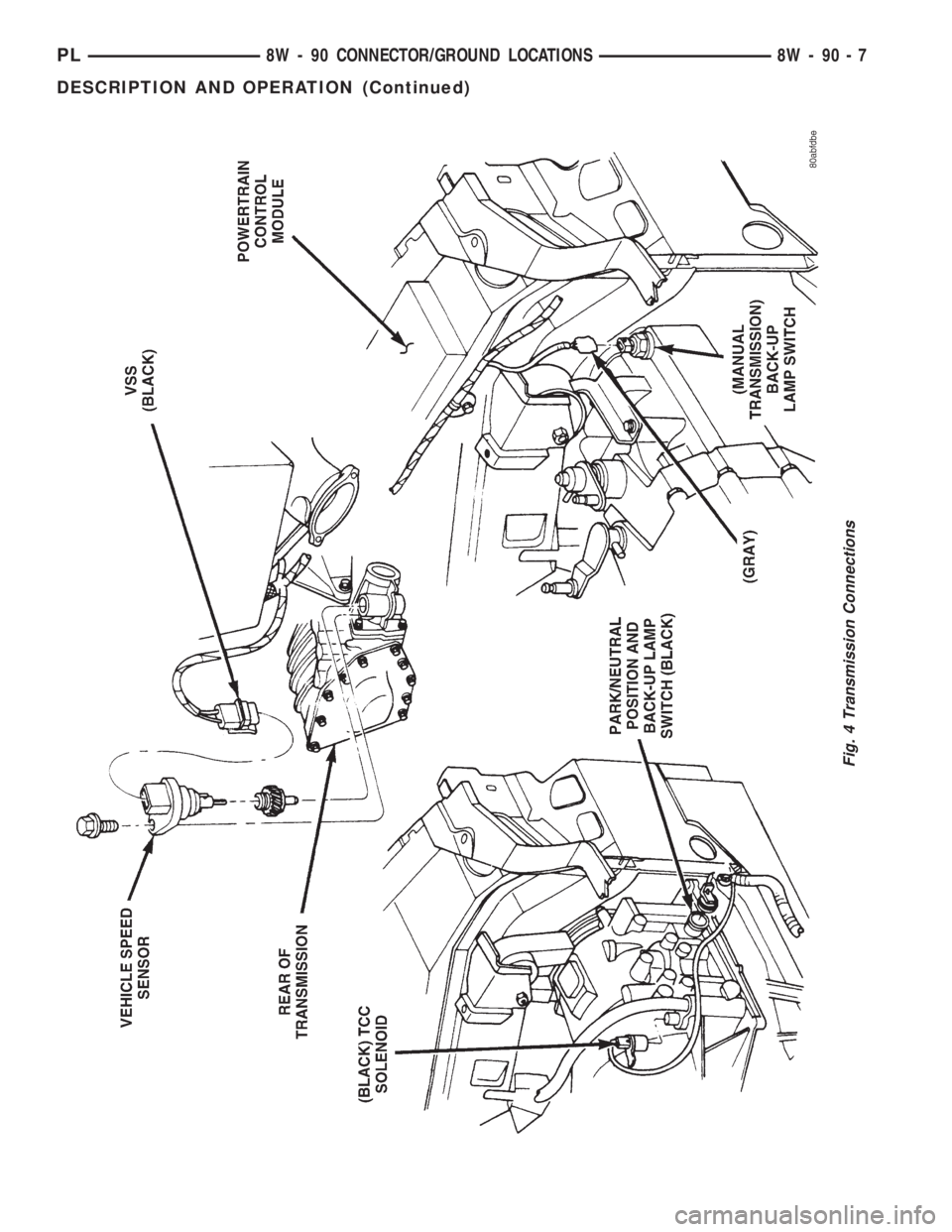 DODGE NEON 1999 Service Repair Manual Fig. 4 Transmission Connections
PL8W - 90 CONNECTOR/GROUND LOCATIONS 8W - 90 - 7
DESCRIPTION AND OPERATION (Continued) DODGE NEON 1999 Service Repair Manual Fig. 4 Transmission Connections
PL8W - 90 CONNECTOR/GROUND LOCATIONS 8W - 90 - 7
DESCRIPTION AND OPERATION (Continued)