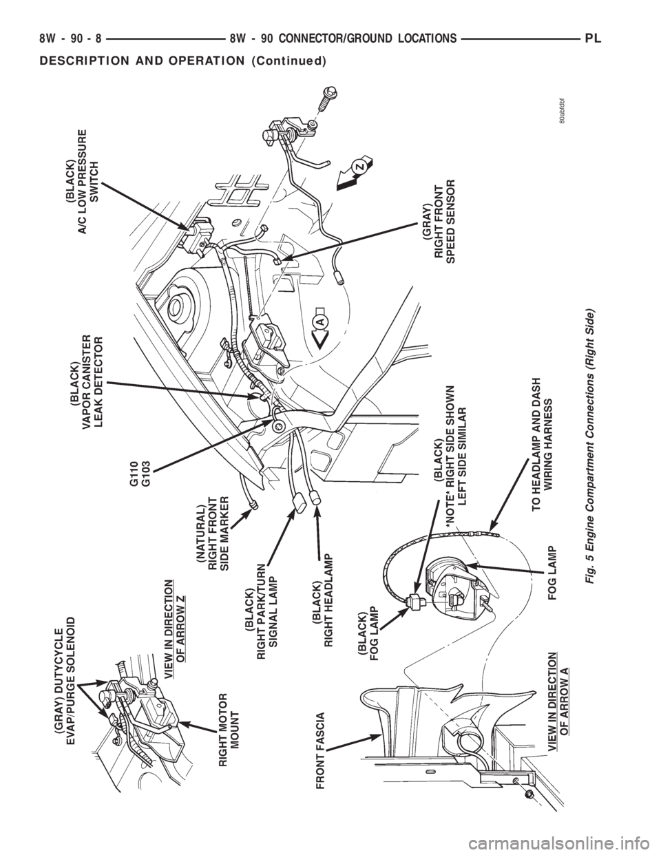 DODGE NEON 1999 Service Repair Manual Fig. 5 Engine Compartment Connections (Right Side)
8W - 90 - 8 8W - 90 CONNECTOR/GROUND LOCATIONSPL
DESCRIPTION AND OPERATION (Continued) DODGE NEON 1999 Service Repair Manual Fig. 5 Engine Compartment Connections (Right Side)
8W - 90 - 8 8W - 90 CONNECTOR/GROUND LOCATIONSPL
DESCRIPTION AND OPERATION (Continued)