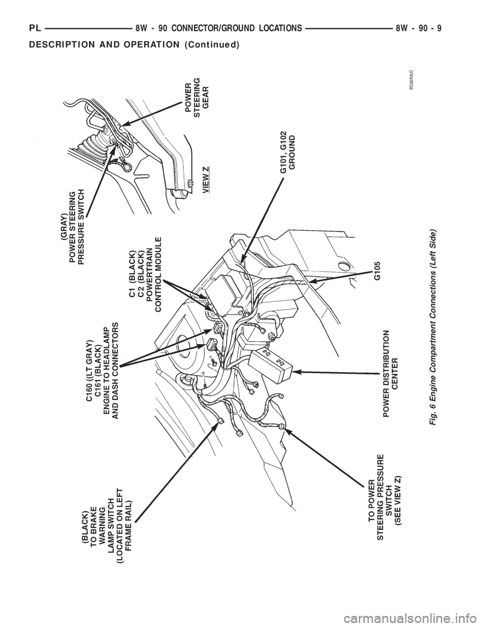 DODGE NEON 1999 Service Repair Manual Fig. 6 Engine Compartment Connections (Left Side)
PL8W - 90 CONNECTOR/GROUND LOCATIONS 8W - 90 - 9
DESCRIPTION AND OPERATION (Continued) DODGE NEON 1999 Service Repair Manual Fig. 6 Engine Compartment Connections (Left Side)
PL8W - 90 CONNECTOR/GROUND LOCATIONS 8W - 90 - 9
DESCRIPTION AND OPERATION (Continued)