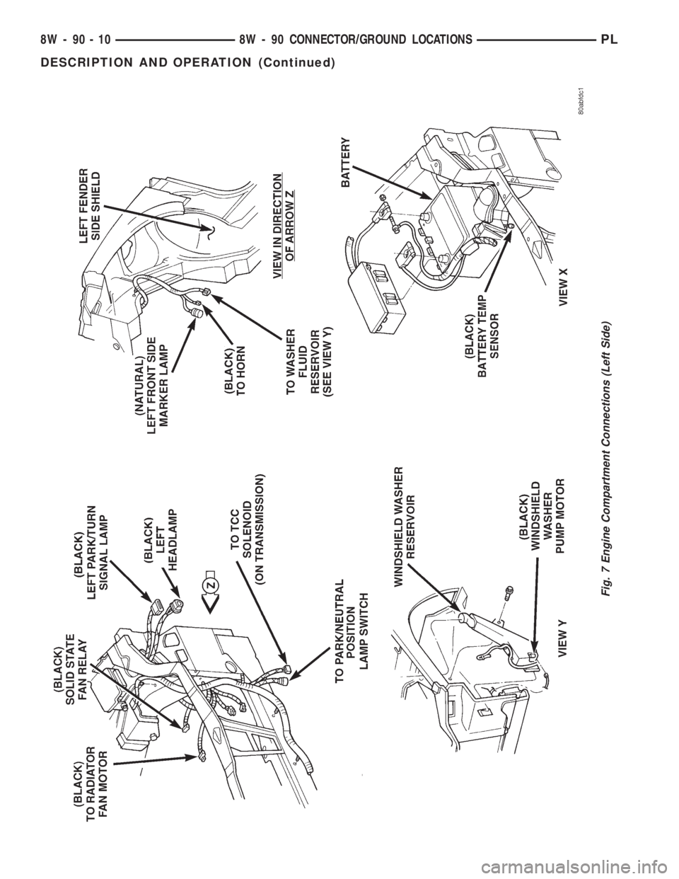 DODGE NEON 1999 Service Repair Manual Fig. 7 Engine Compartment Connections (Left Side)
8W - 90 - 10 8W - 90 CONNECTOR/GROUND LOCATIONSPL
DESCRIPTION AND OPERATION (Continued) DODGE NEON 1999 Service Repair Manual Fig. 7 Engine Compartment Connections (Left Side)
8W - 90 - 10 8W - 90 CONNECTOR/GROUND LOCATIONSPL
DESCRIPTION AND OPERATION (Continued)