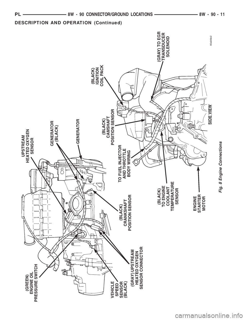 DODGE NEON 1999 Service Repair Manual Fig. 8 Engine Connections
PL8W - 90 CONNECTOR/GROUND LOCATIONS 8W - 90 - 11
DESCRIPTION AND OPERATION (Continued) DODGE NEON 1999 Service Repair Manual Fig. 8 Engine Connections
PL8W - 90 CONNECTOR/GROUND LOCATIONS 8W - 90 - 11
DESCRIPTION AND OPERATION (Continued)