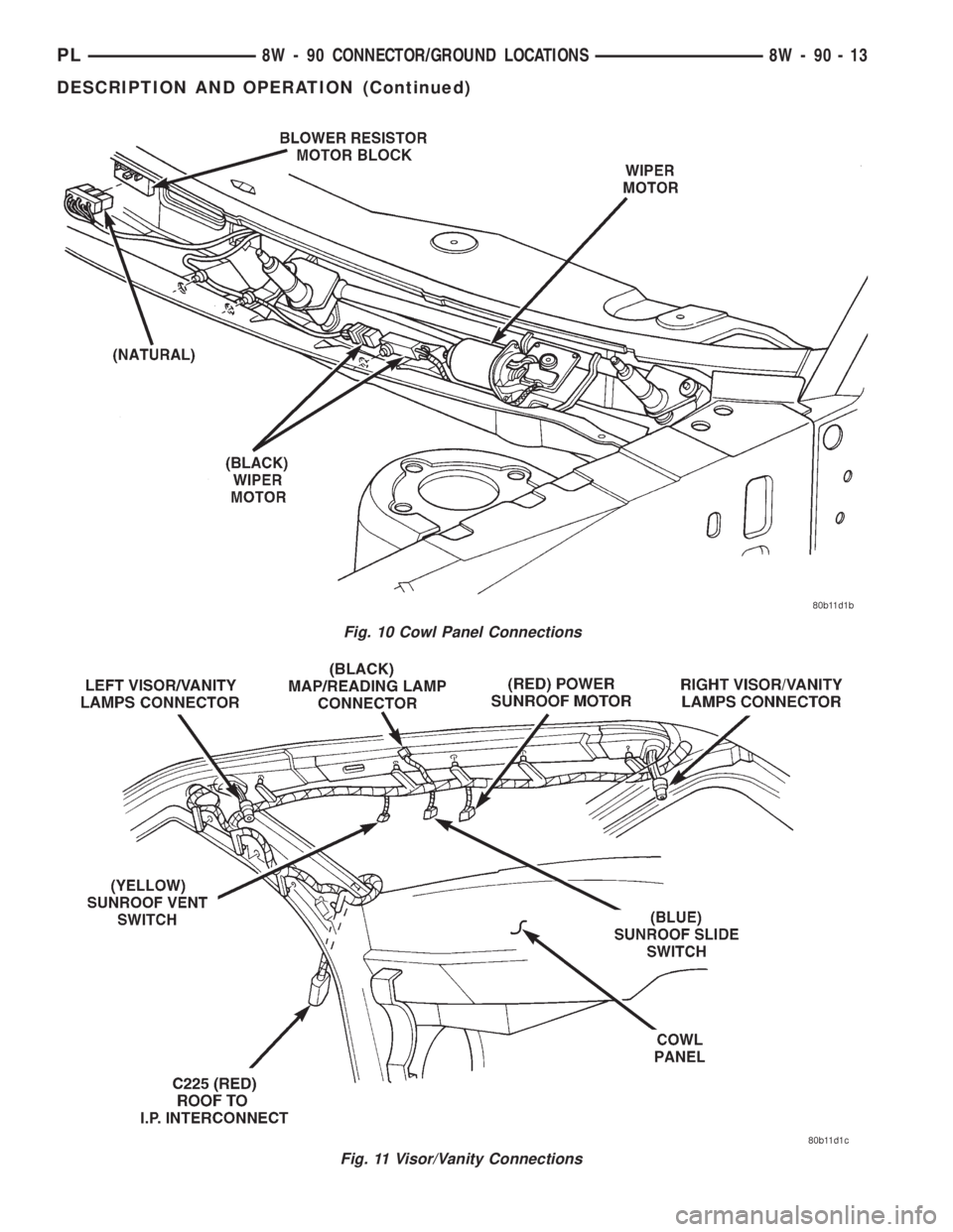 DODGE NEON 1999 Service Repair Manual Fig. 10 Cowl Panel Connections
Fig. 11 Visor/Vanity Connections
PL8W - 90 CONNECTOR/GROUND LOCATIONS 8W - 90 - 13
DESCRIPTION AND OPERATION (Continued) DODGE NEON 1999 Service Repair Manual Fig. 10 Cowl Panel Connections
Fig. 11 Visor/Vanity Connections
PL8W - 90 CONNECTOR/GROUND LOCATIONS 8W - 90 - 13
DESCRIPTION AND OPERATION (Continued)