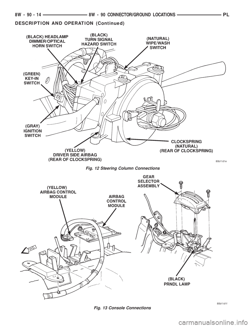 DODGE NEON 1999 Service Repair Manual Fig. 12 Steering Column Connections
Fig. 13 Console Connections
8W - 90 - 14 8W - 90 CONNECTOR/GROUND LOCATIONSPL
DESCRIPTION AND OPERATION (Continued) DODGE NEON 1999 Service Repair Manual Fig. 12 Steering Column Connections
Fig. 13 Console Connections
8W - 90 - 14 8W - 90 CONNECTOR/GROUND LOCATIONSPL
DESCRIPTION AND OPERATION (Continued)
