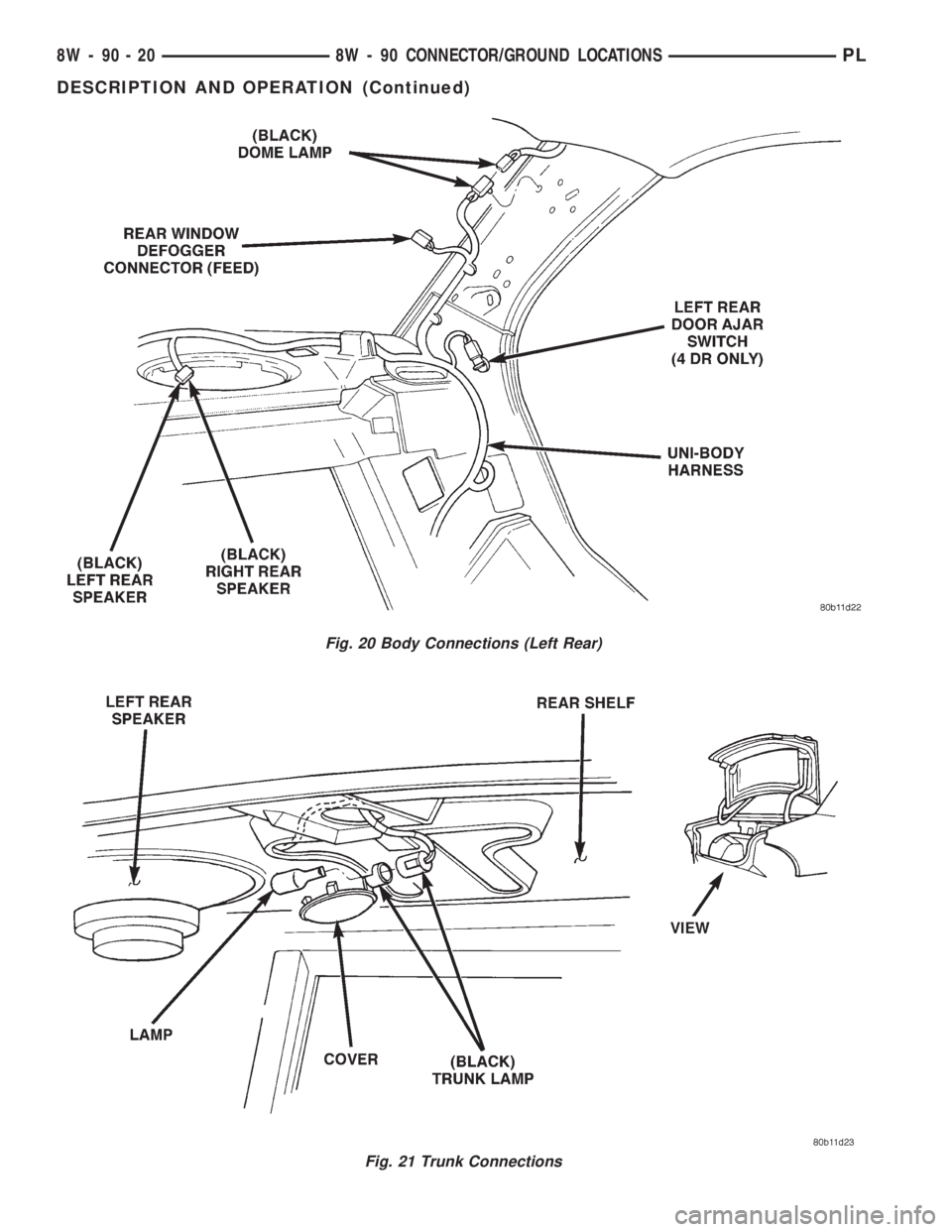 DODGE NEON 1999 Service Repair Manual Fig. 20 Body Connections (Left Rear)
Fig. 21 Trunk Connections
8W - 90 - 20 8W - 90 CONNECTOR/GROUND LOCATIONSPL
DESCRIPTION AND OPERATION (Continued) DODGE NEON 1999 Service Repair Manual Fig. 20 Body Connections (Left Rear)
Fig. 21 Trunk Connections
8W - 90 - 20 8W - 90 CONNECTOR/GROUND LOCATIONSPL
DESCRIPTION AND OPERATION (Continued)
