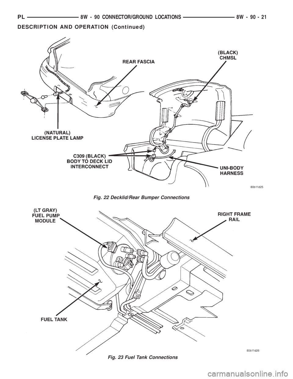 DODGE NEON 1999 Service Repair Manual Fig. 22 Decklid/Rear Bumper Connections
Fig. 23 Fuel Tank Connections
PL8W - 90 CONNECTOR/GROUND LOCATIONS 8W - 90 - 21
DESCRIPTION AND OPERATION (Continued) DODGE NEON 1999 Service Repair Manual Fig. 22 Decklid/Rear Bumper Connections
Fig. 23 Fuel Tank Connections
PL8W - 90 CONNECTOR/GROUND LOCATIONS 8W - 90 - 21
DESCRIPTION AND OPERATION (Continued)