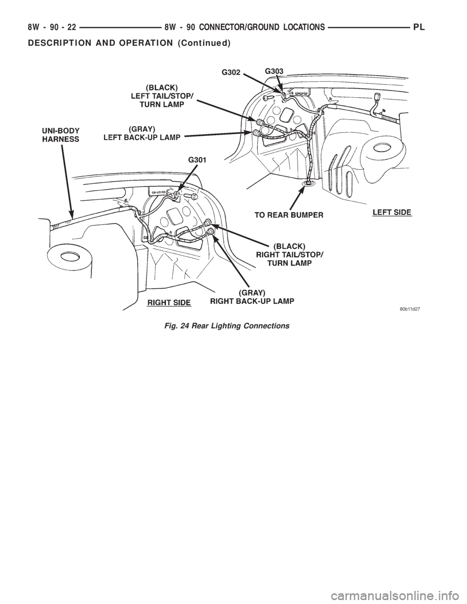 DODGE NEON 1999 Service Repair Manual Fig. 24 Rear Lighting Connections
8W - 90 - 22 8W - 90 CONNECTOR/GROUND LOCATIONSPL
DESCRIPTION AND OPERATION (Continued) DODGE NEON 1999 Service Repair Manual Fig. 24 Rear Lighting Connections
8W - 90 - 22 8W - 90 CONNECTOR/GROUND LOCATIONSPL
DESCRIPTION AND OPERATION (Continued)