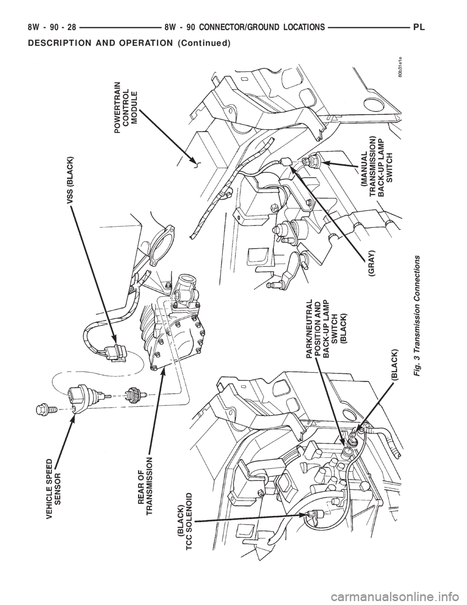 DODGE NEON 1999 Service Repair Manual Fig. 3 Transmission Connections
8W - 90 - 28 8W - 90 CONNECTOR/GROUND LOCATIONSPL
DESCRIPTION AND OPERATION (Continued) DODGE NEON 1999 Service Repair Manual Fig. 3 Transmission Connections
8W - 90 - 28 8W - 90 CONNECTOR/GROUND LOCATIONSPL
DESCRIPTION AND OPERATION (Continued)