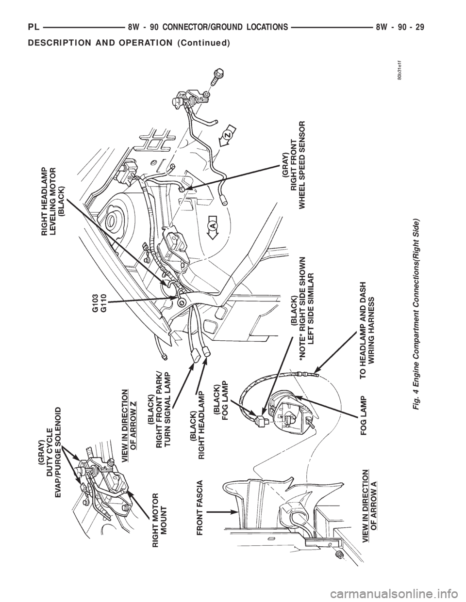DODGE NEON 1999 Service Repair Manual Fig. 4 Engine Compartment Connections(Right Side)
PL8W - 90 CONNECTOR/GROUND LOCATIONS 8W - 90 - 29
DESCRIPTION AND OPERATION (Continued) DODGE NEON 1999 Service Repair Manual Fig. 4 Engine Compartment Connections(Right Side)
PL8W - 90 CONNECTOR/GROUND LOCATIONS 8W - 90 - 29
DESCRIPTION AND OPERATION (Continued)
