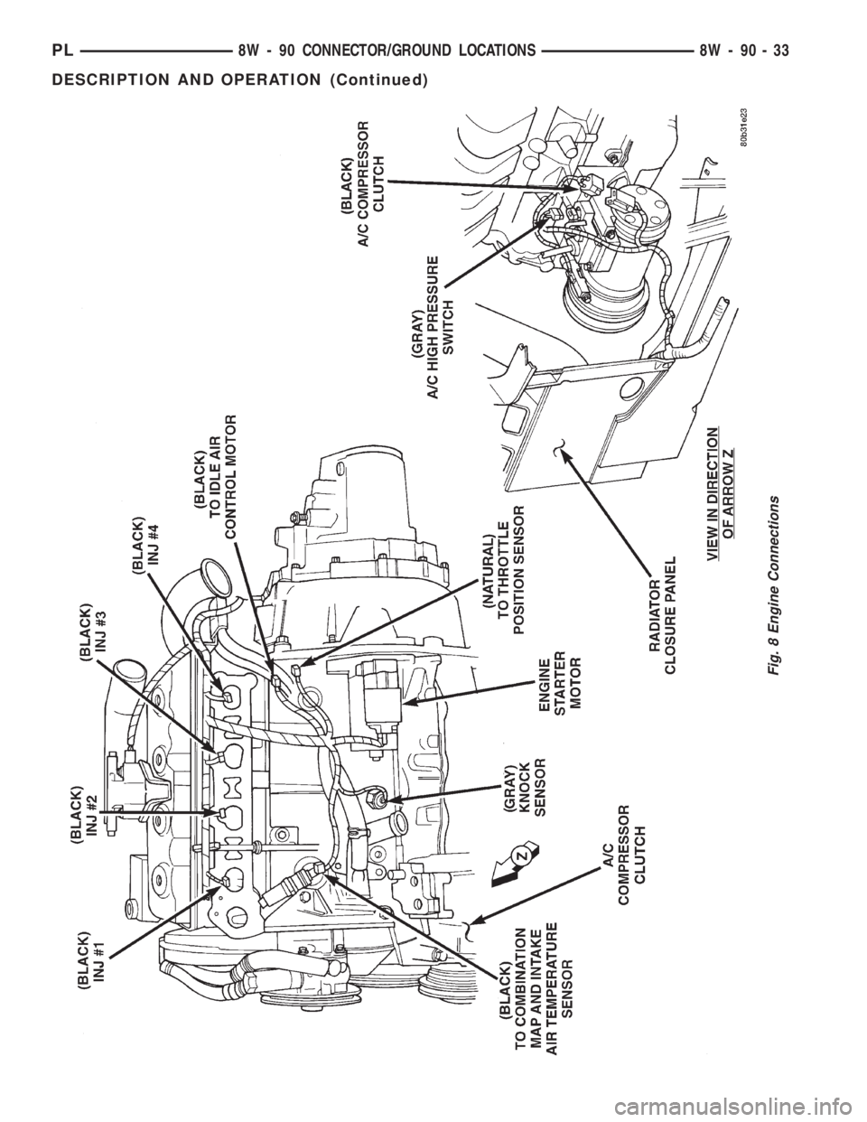 DODGE NEON 1999 Service Repair Manual Fig. 8 Engine Connections
PL8W - 90 CONNECTOR/GROUND LOCATIONS 8W - 90 - 33
DESCRIPTION AND OPERATION (Continued) DODGE NEON 1999 Service Repair Manual Fig. 8 Engine Connections
PL8W - 90 CONNECTOR/GROUND LOCATIONS 8W - 90 - 33
DESCRIPTION AND OPERATION (Continued)