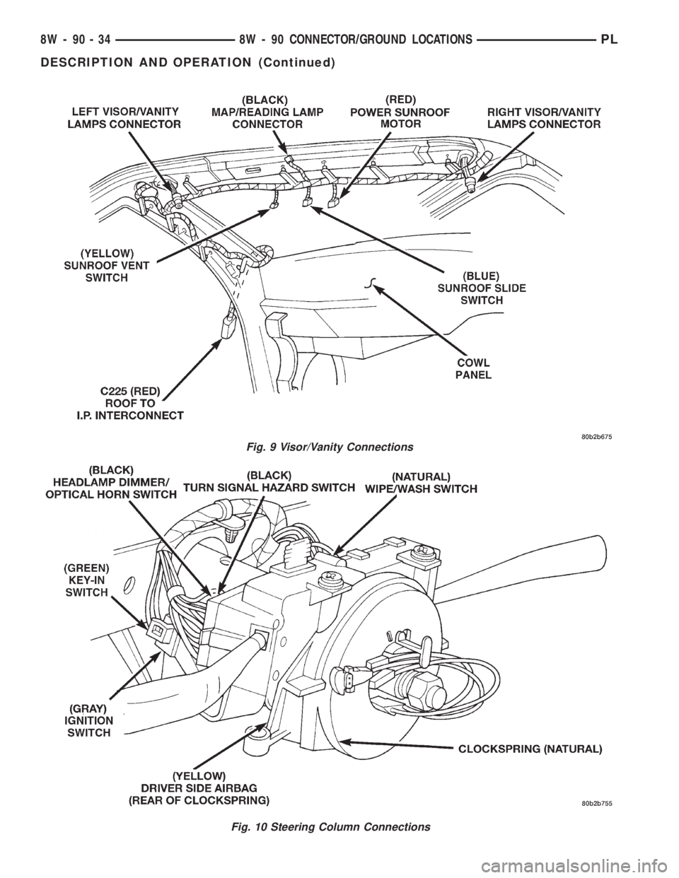 DODGE NEON 1999 Service Repair Manual Fig. 9 Visor/Vanity Connections
Fig. 10 Steering Column Connections
8W - 90 - 34 8W - 90 CONNECTOR/GROUND LOCATIONSPL
DESCRIPTION AND OPERATION (Continued) DODGE NEON 1999 Service Repair Manual Fig. 9 Visor/Vanity Connections
Fig. 10 Steering Column Connections
8W - 90 - 34 8W - 90 CONNECTOR/GROUND LOCATIONSPL
DESCRIPTION AND OPERATION (Continued)