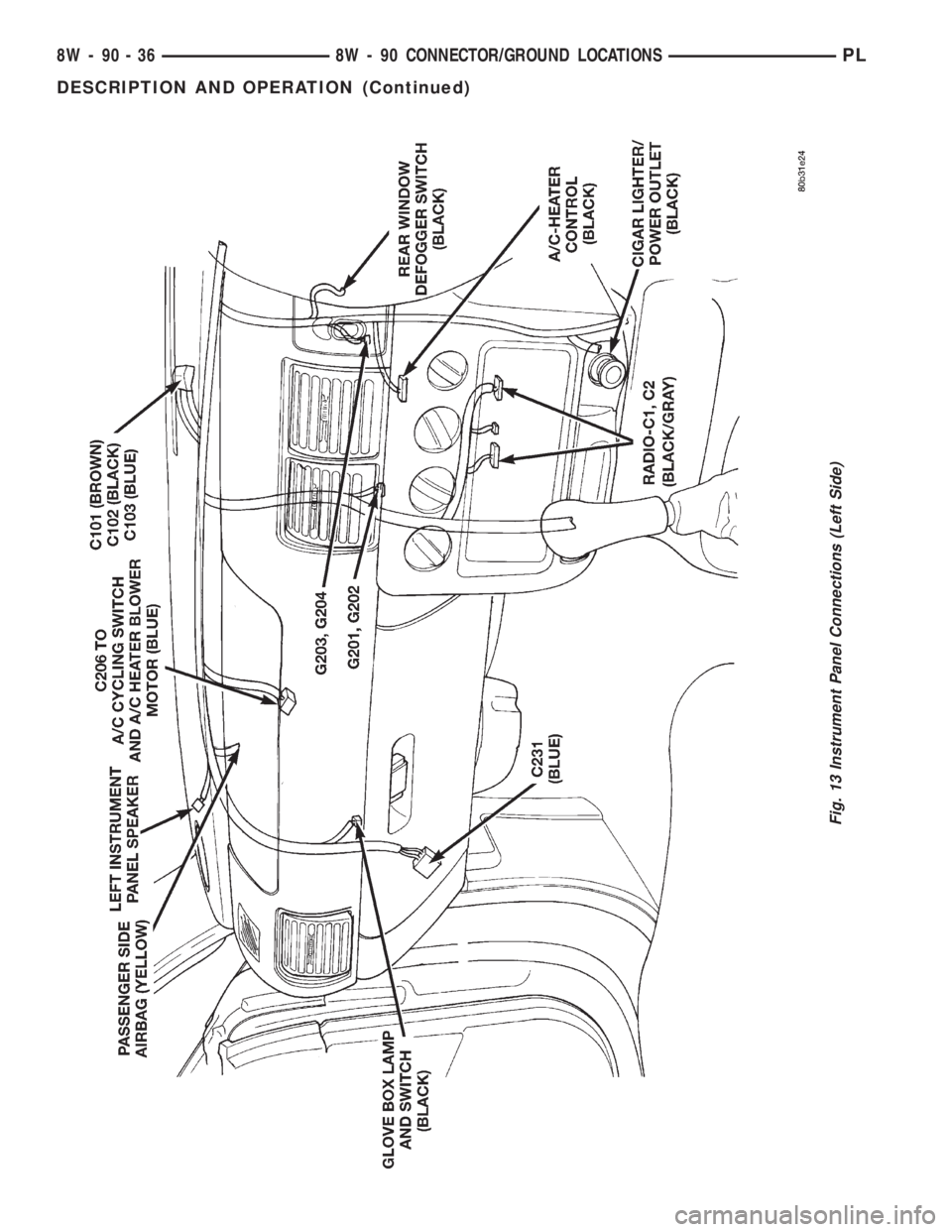 DODGE NEON 1999 Service Repair Manual Fig. 13 Instrument Panel Connections (Left Side)
8W - 90 - 36 8W - 90 CONNECTOR/GROUND LOCATIONSPL
DESCRIPTION AND OPERATION (Continued) DODGE NEON 1999 Service Repair Manual Fig. 13 Instrument Panel Connections (Left Side)
8W - 90 - 36 8W - 90 CONNECTOR/GROUND LOCATIONSPL
DESCRIPTION AND OPERATION (Continued)