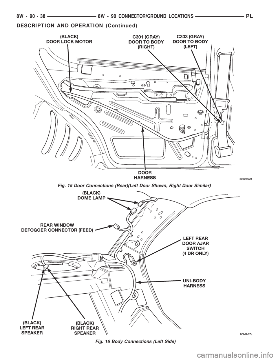 DODGE NEON 1999 Service Repair Manual Fig. 15 Door Connections (Rear)(Left Door Shown, Right Door Similar)
Fig. 16 Body Connections (Left Side)
8W - 90 - 38 8W - 90 CONNECTOR/GROUND LOCATIONSPL
DESCRIPTION AND OPERATION (Continued) DODGE NEON 1999 Service Repair Manual Fig. 15 Door Connections (Rear)(Left Door Shown, Right Door Similar)
Fig. 16 Body Connections (Left Side)
8W - 90 - 38 8W - 90 CONNECTOR/GROUND LOCATIONSPL
DESCRIPTION AND OPERATION (Continued)