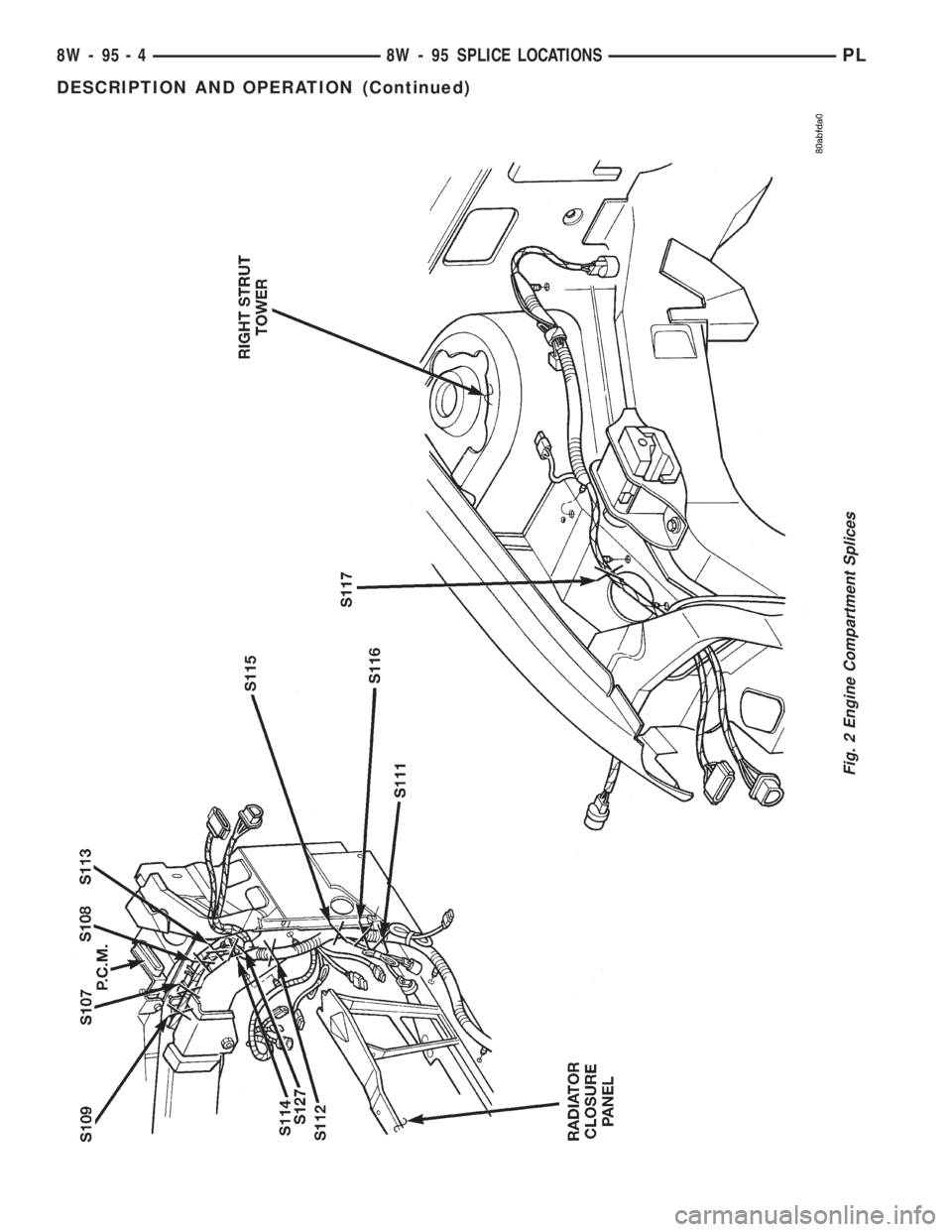 DODGE NEON 1999 Service Repair Manual Fig. 2 Engine Compartment Splices
8W - 95 - 4 8W - 95 SPLICE LOCATIONSPL
DESCRIPTION AND OPERATION (Continued) DODGE NEON 1999 Service Repair Manual Fig. 2 Engine Compartment Splices
8W - 95 - 4 8W - 95 SPLICE LOCATIONSPL
DESCRIPTION AND OPERATION (Continued)