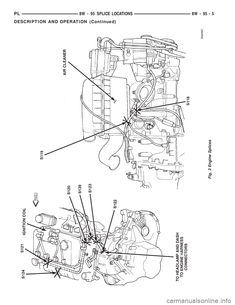 DODGE NEON 1999 Service Repair Manual Fig. 3 Engine Splices
PL8W - 95 SPLICE LOCATIONS 8W - 95 - 5
DESCRIPTION AND OPERATION (Continued) DODGE NEON 1999 Service Repair Manual Fig. 3 Engine Splices
PL8W - 95 SPLICE LOCATIONS 8W - 95 - 5
DESCRIPTION AND OPERATION (Continued)