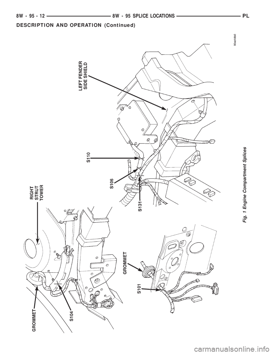 DODGE NEON 1999 Service Repair Manual Fig. 1 Engine Compartment Splices
8W - 95 - 12 8W - 95 SPLICE LOCATIONSPL
DESCRIPTION AND OPERATION (Continued) DODGE NEON 1999 Service Repair Manual Fig. 1 Engine Compartment Splices
8W - 95 - 12 8W - 95 SPLICE LOCATIONSPL
DESCRIPTION AND OPERATION (Continued)