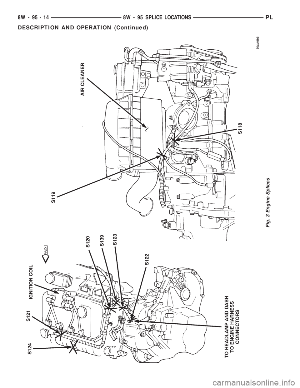 DODGE NEON 1999 Service Repair Manual Fig. 3 Engine Splices
8W - 95 - 14 8W - 95 SPLICE LOCATIONSPL
DESCRIPTION AND OPERATION (Continued) DODGE NEON 1999 Service Repair Manual Fig. 3 Engine Splices
8W - 95 - 14 8W - 95 SPLICE LOCATIONSPL
DESCRIPTION AND OPERATION (Continued)